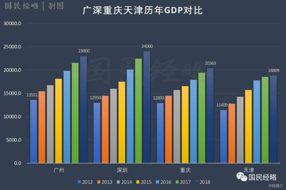 万亿gdp城市排行哪些城市最新晋级哪些城市掉队了