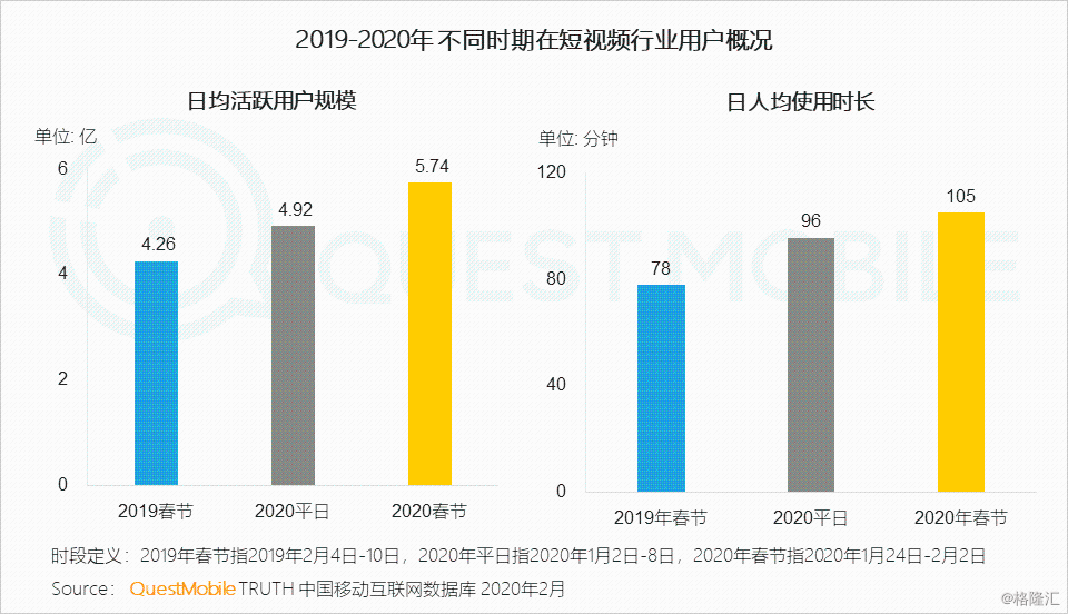 gdp怎么下游戏_如果用这种GDP排名方法,中国已下降为世界第三(2)