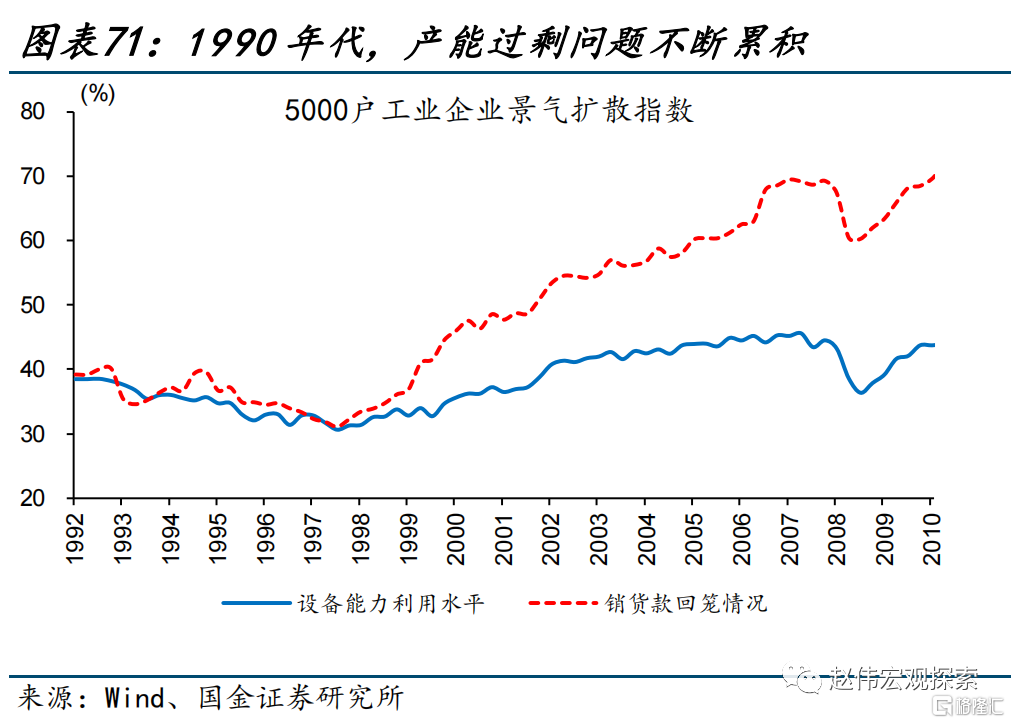 2024展望：江春入旧年，“破冰之旅”或开启71