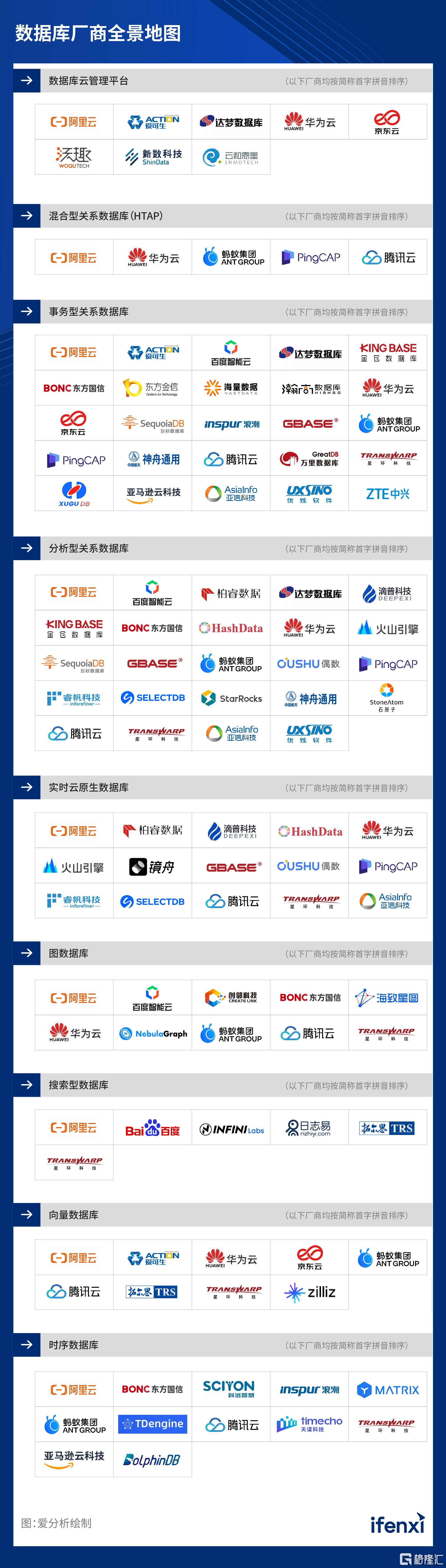 2024数据库厂商全景报告-厂商全景地图_央国企数字化厂商全景地图.jpg