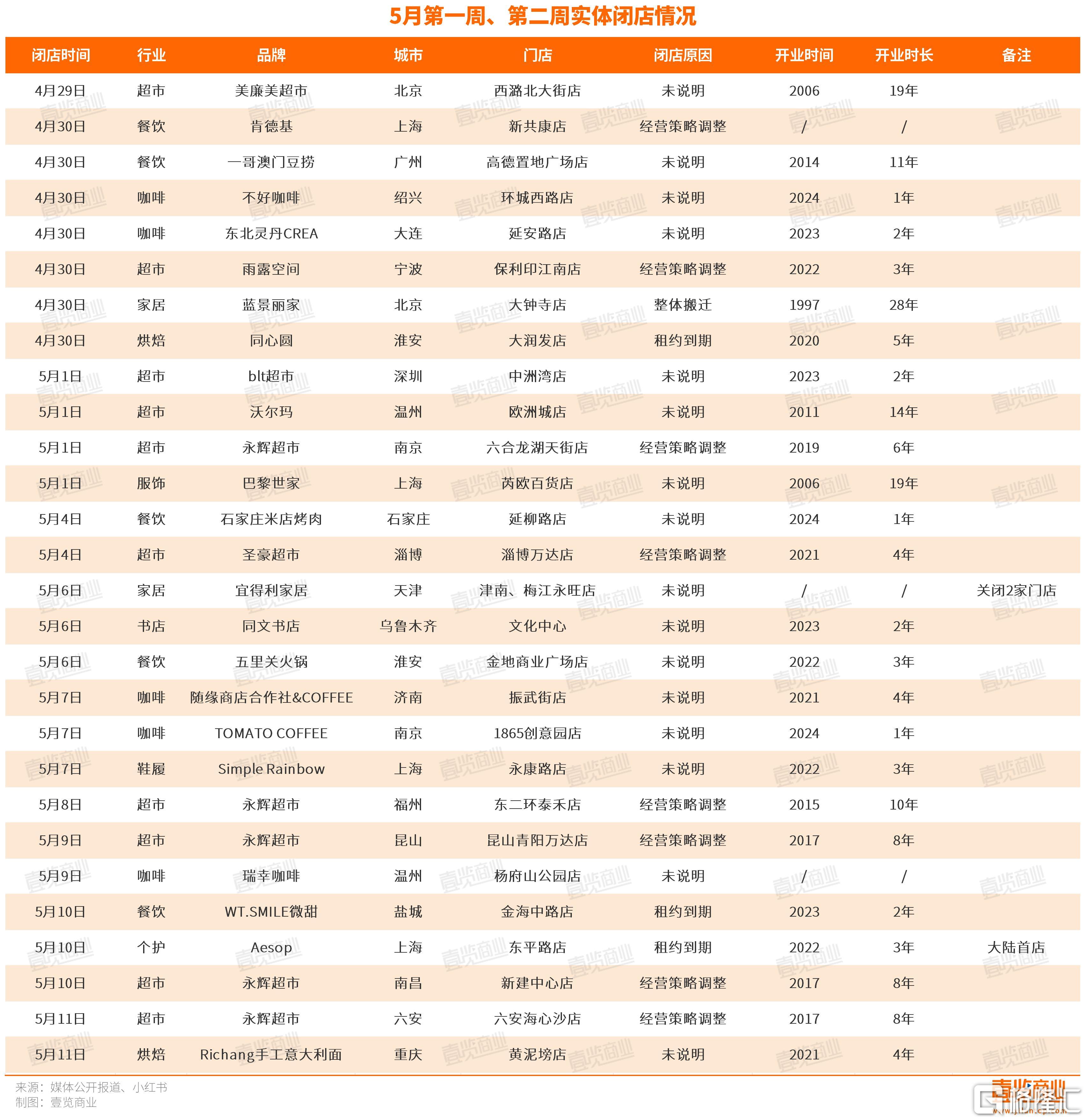 闭店.jpg