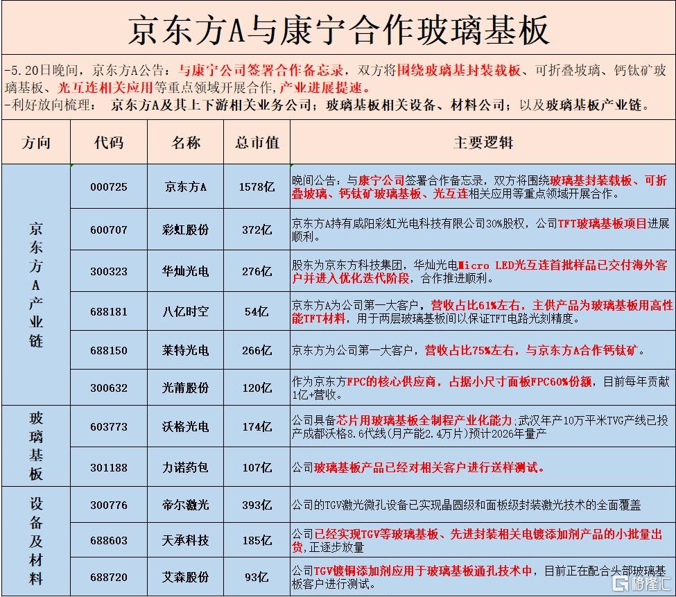京东方康宁合作玻璃基板.jpg