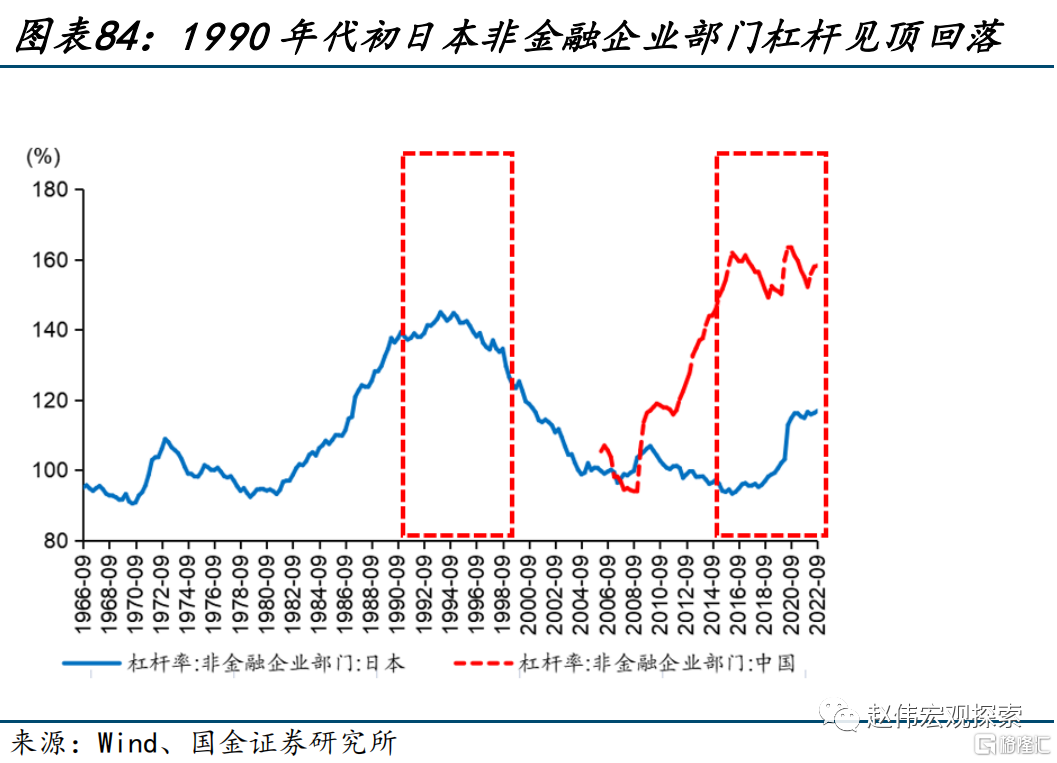 2024展望：江春入旧年，“破冰之旅”或开启84