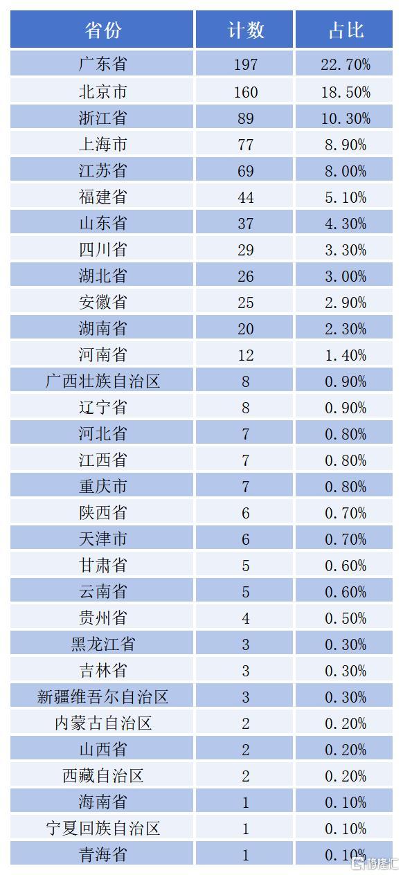 2025.3.3客户白名单更新_Sheet2.jpg