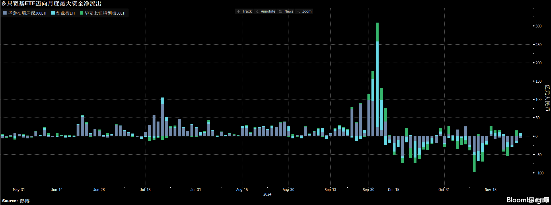 22 ETF 资金流出.PNG