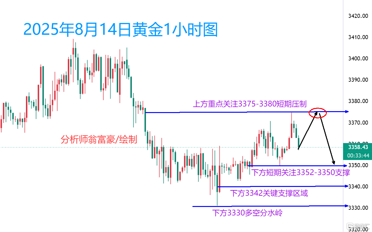 8.14午间.png