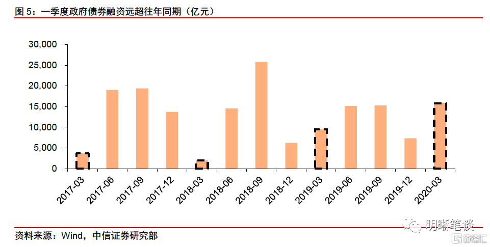 中国名义gdp计算公式_名义GDP的计算(2)