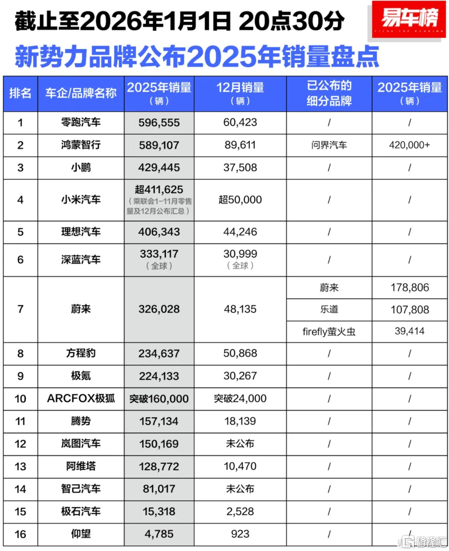 25销量.png