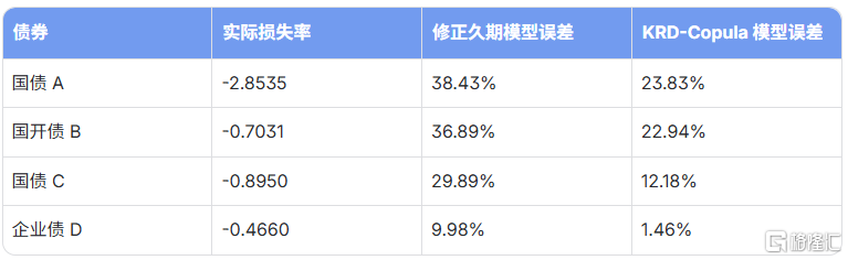 案例二压力测试.png