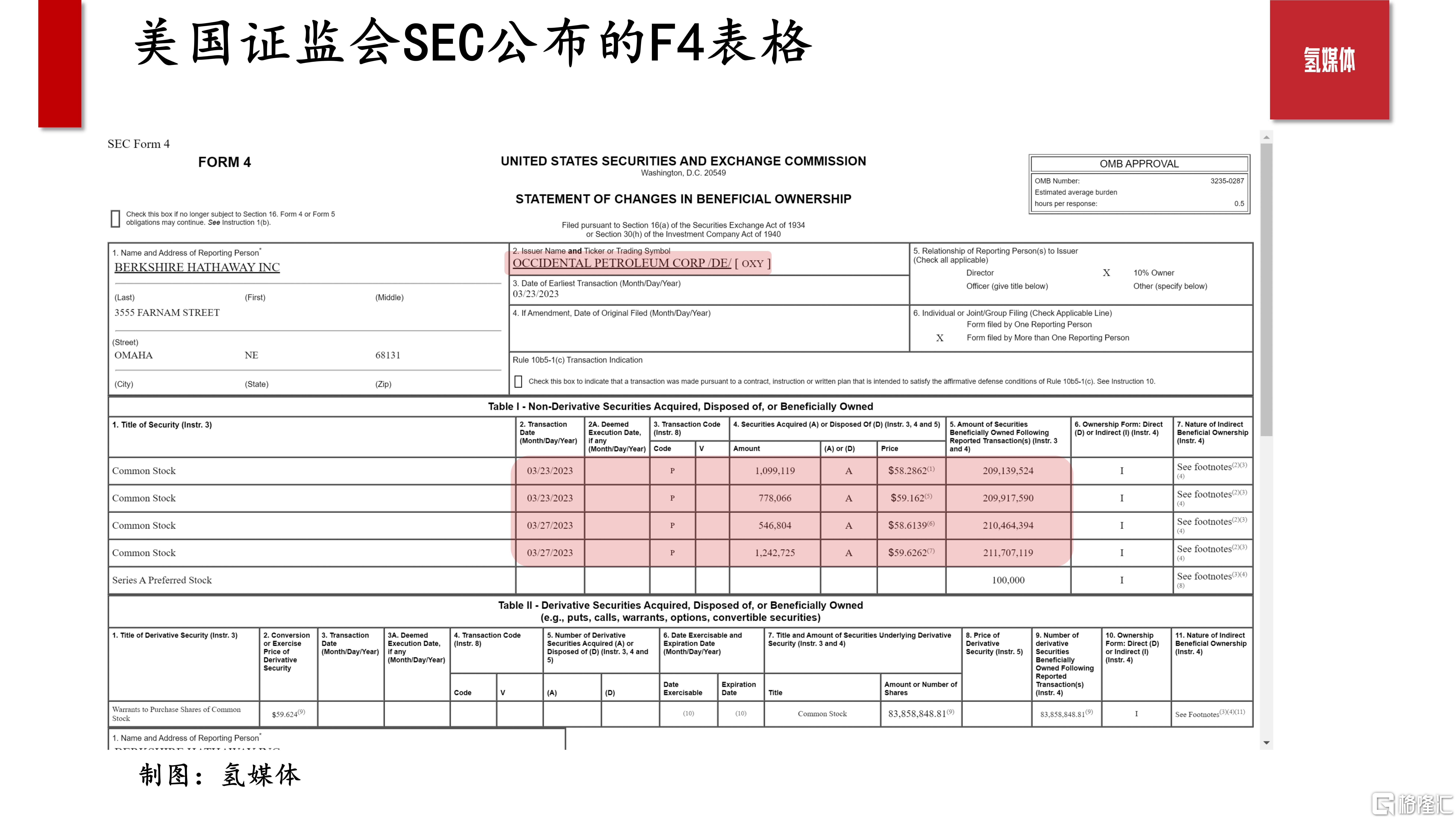 20230328-石化行业重获资本亲睐_01.jpg