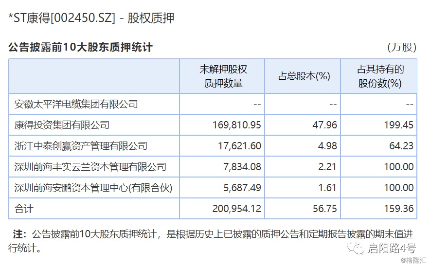 122亿资金不翼而飞复盘康得新和北京银行存款罗生门始末