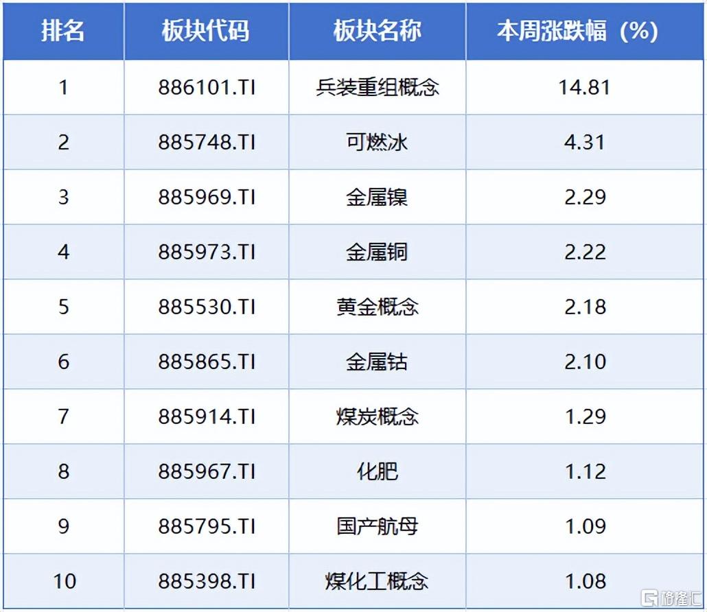 本周A股市场涨跌榜4.jpeg