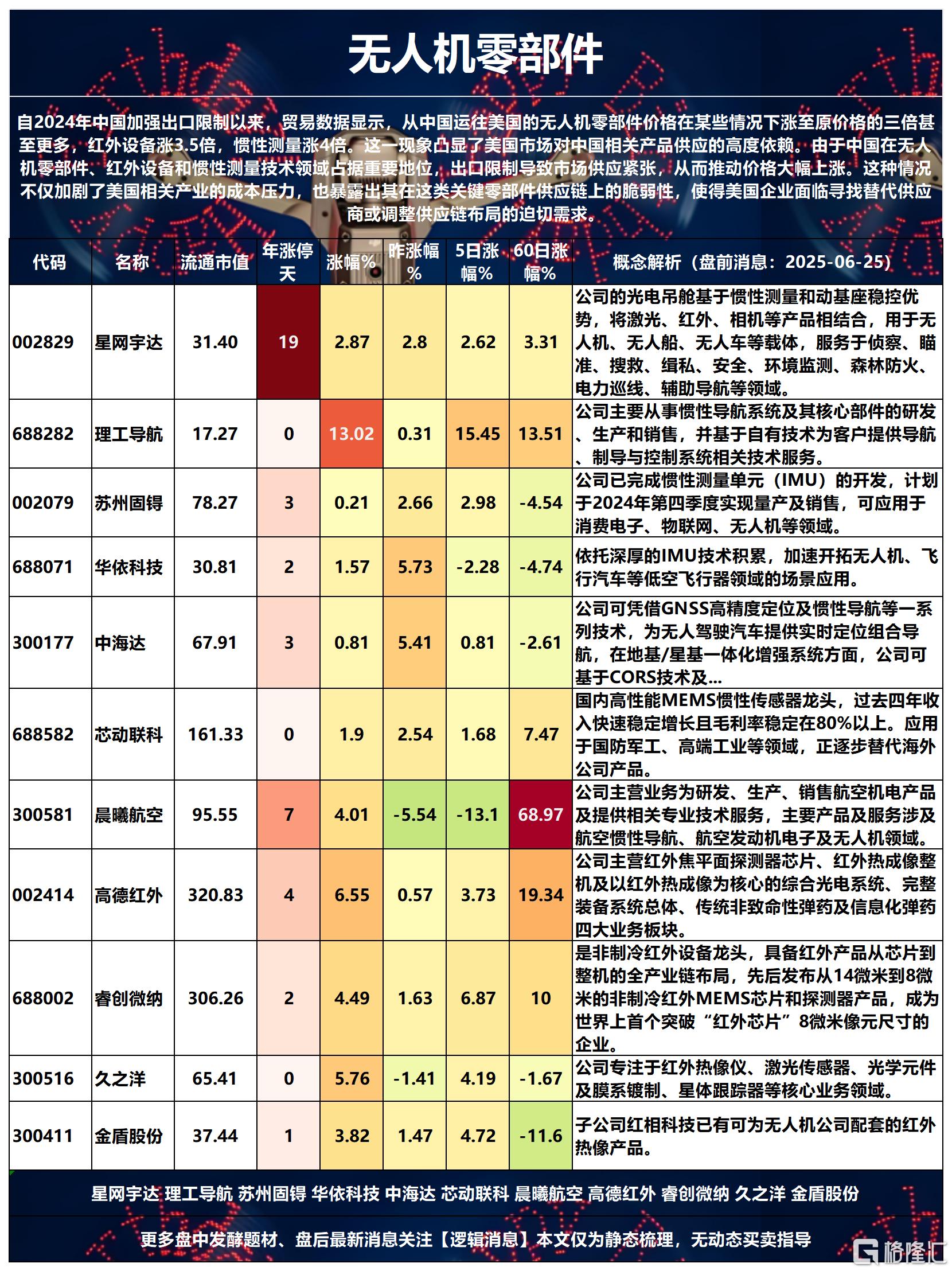 香港金融牌照2025-06-25 15-14-21_Sheet3.png