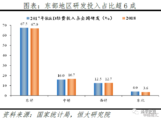 中部地区gdp(2)