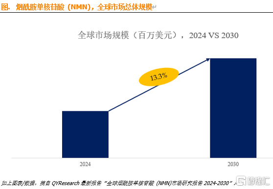 烟酰胺单核苷酸（NMN）.png