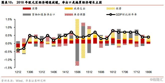 2019经济增速_IMF调降2019年全球经济增速预期,亚太市场追随美股走低(2)