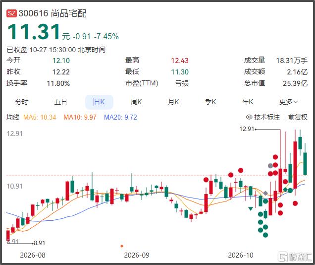 尚品宅配5.jpg
