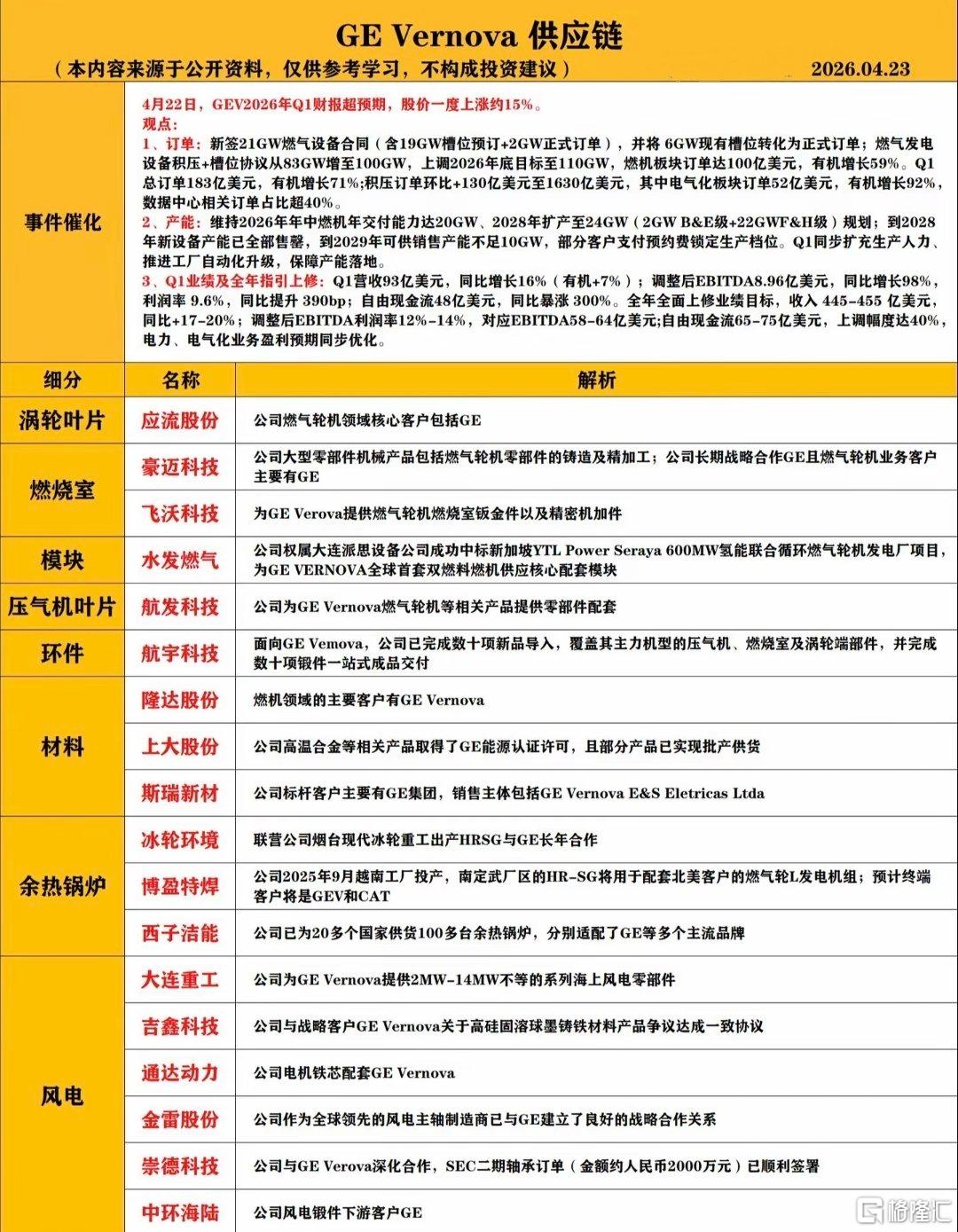 GEVernova供应链.jpg