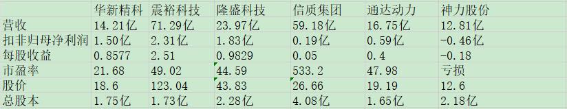 华新精科同业比较.png