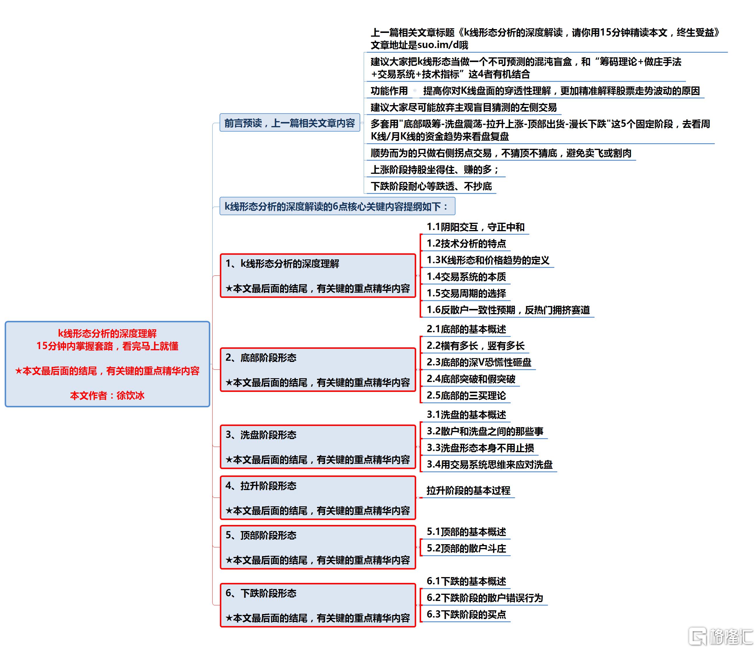 思维导图.png