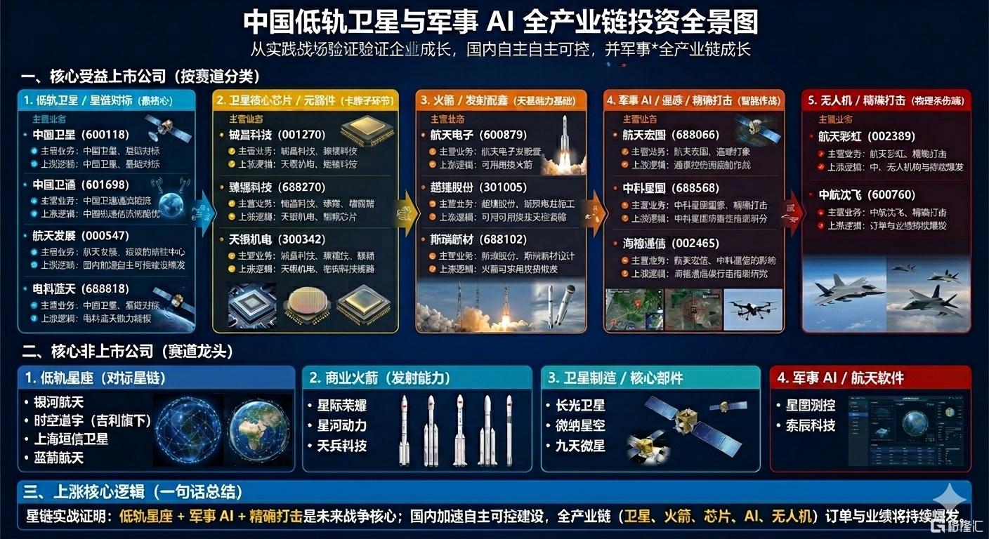 军事AI低轨卫星.jpg