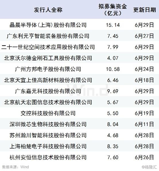 如何开通科创板股票申购 wm