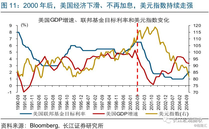 2018年美国经济_2018年美国经济将怎么走