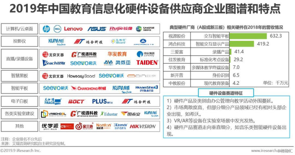 教育信息化发展2019年中国教育信息化行业研究报告