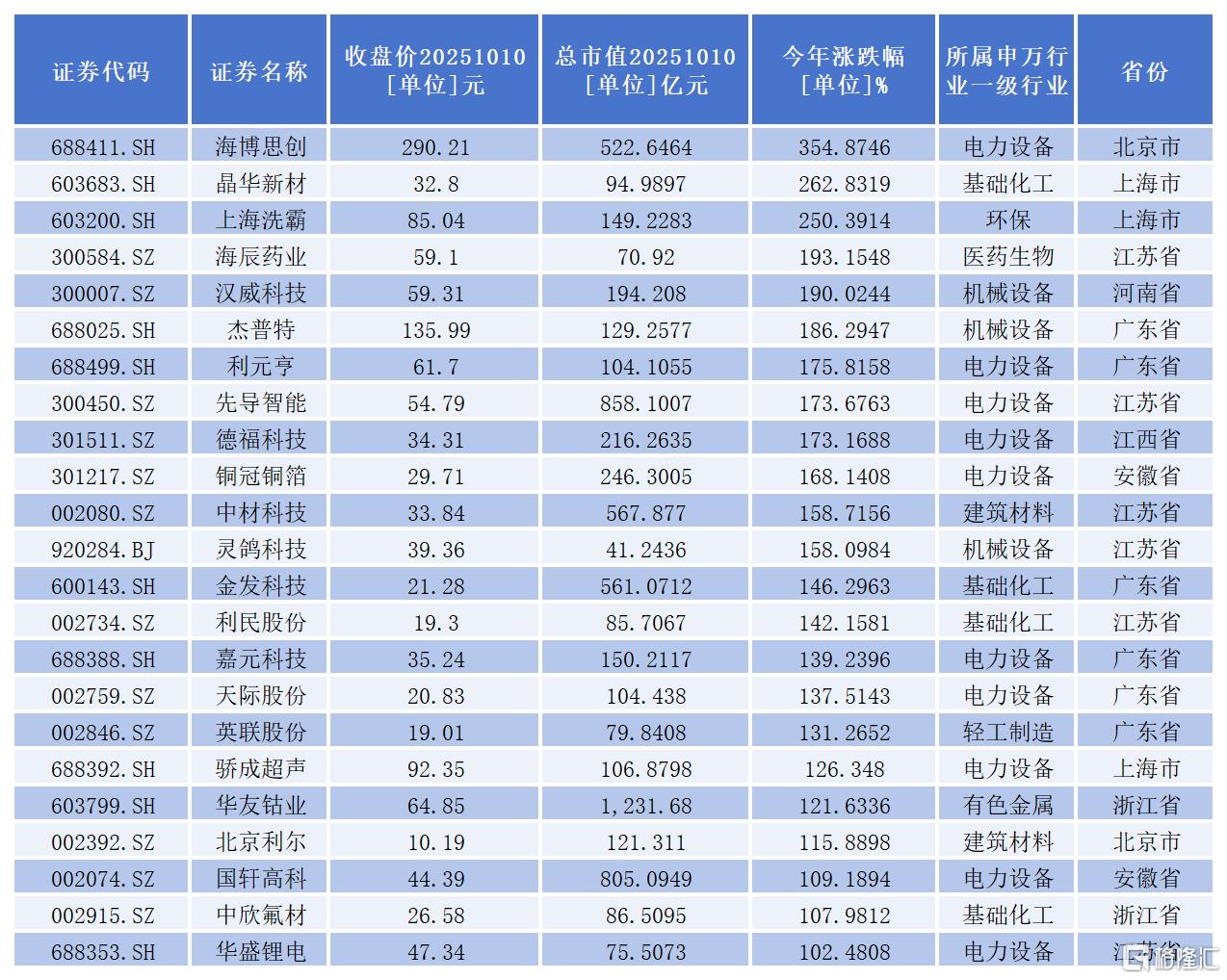 8.19.白名单_Sheet2.png