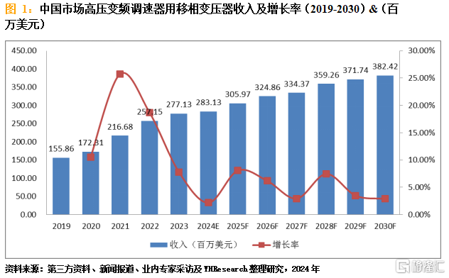 高压变频调速器用移相变压器.png