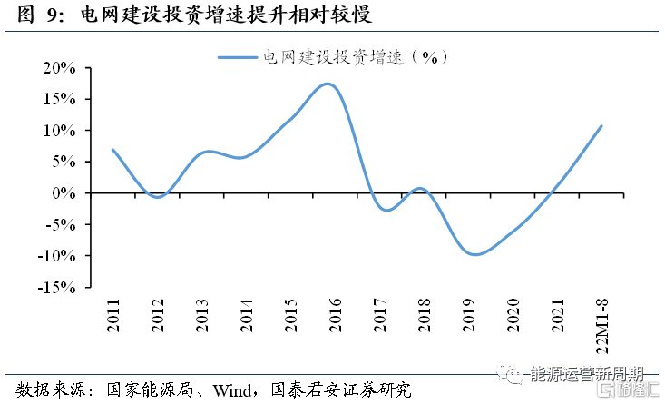 3.火电企业转型新能源优势凸显8