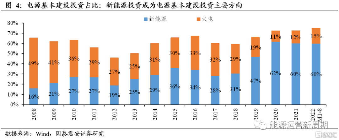 2.4 2021年至今：新一轮扩张