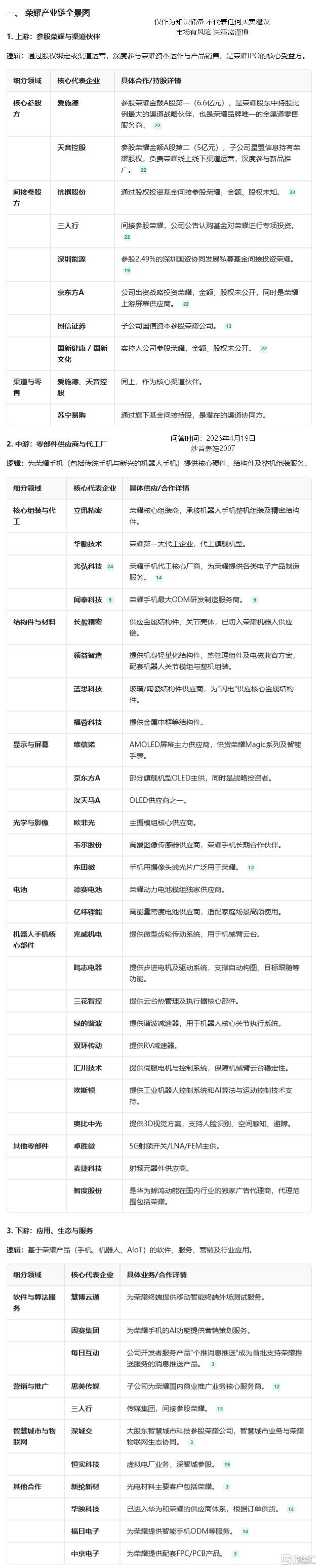 荣耀产业链AI解析.png
