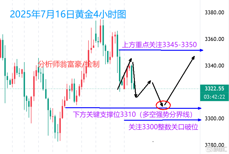 7.16晚盘.png