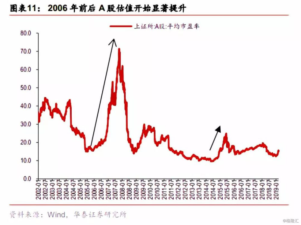 a股本轮上涨不是资金杠杆而是信息杠杆