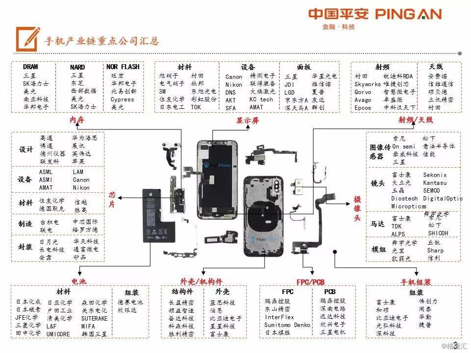 手机产业链全景图