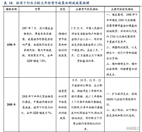 政府减税如何影响经济总量_经济图片(3)