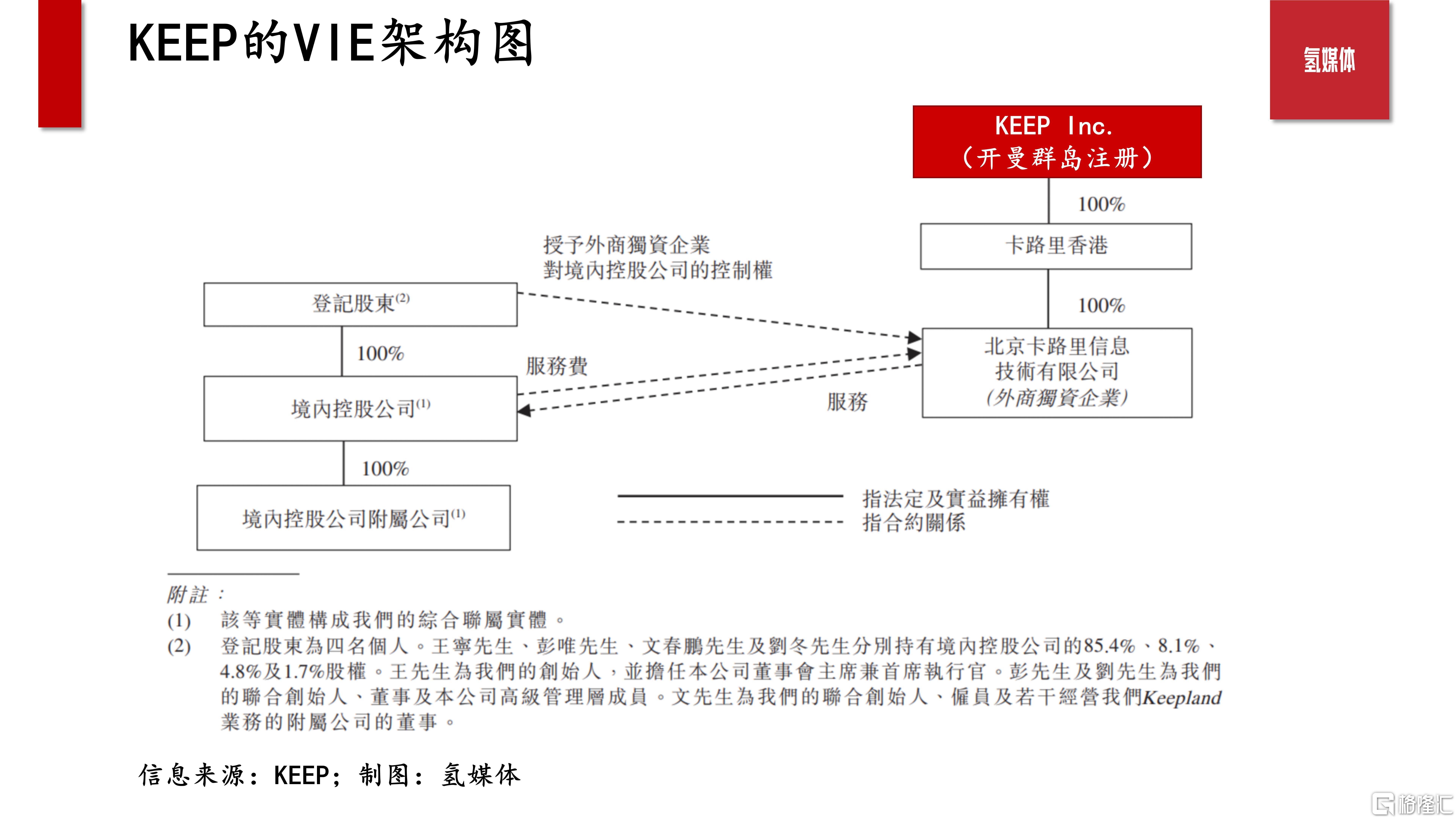 20230616-资讯信息-线上健身品牌KEEP 正式递交赴港上市申请_02.jpg