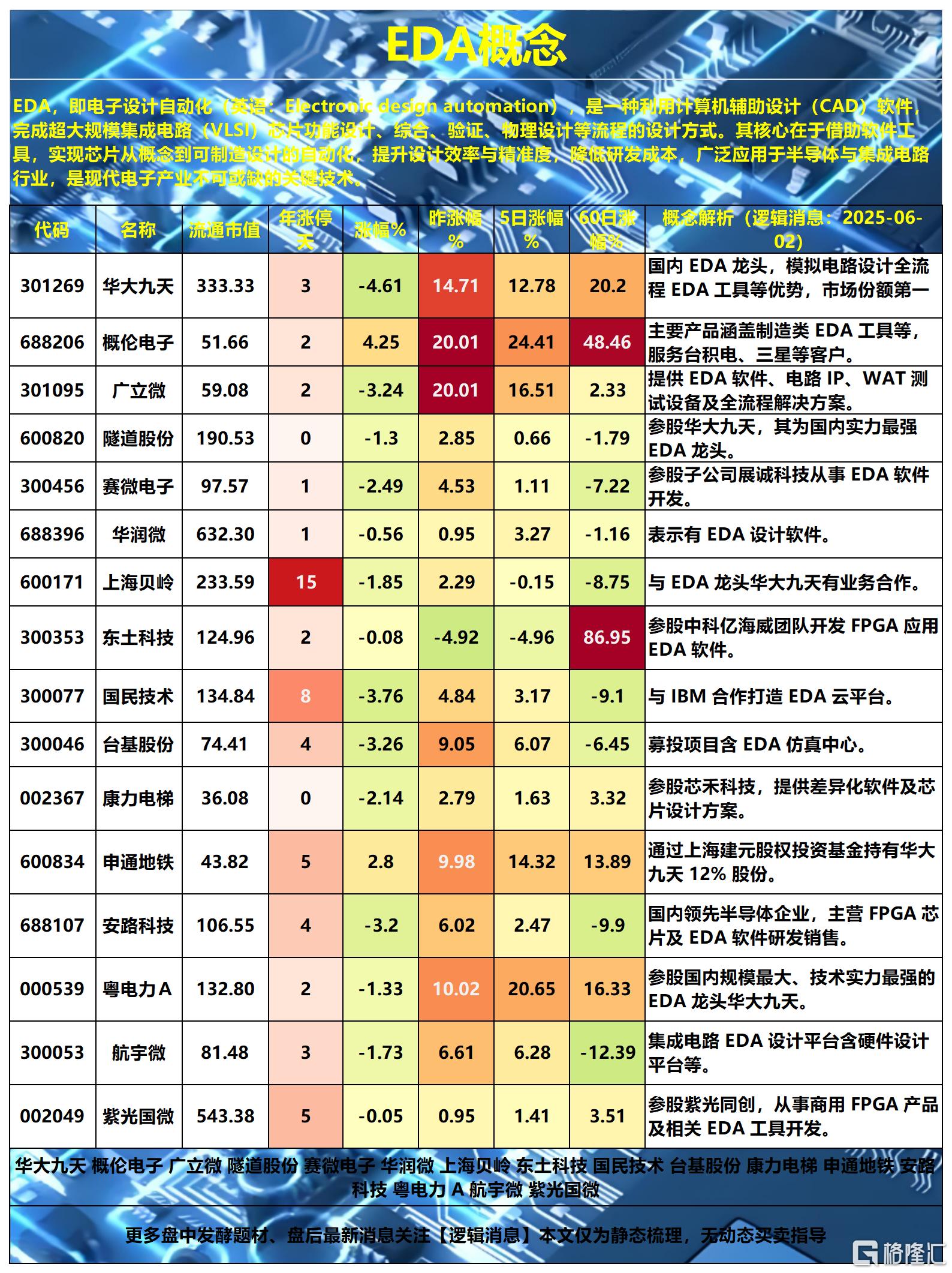 EDA2025-06-02 16-02-24_Sheet2.png