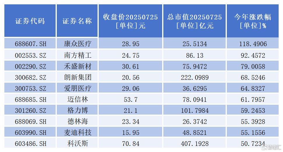 2025.3.3客户白名单更新_Sheet8.jpg