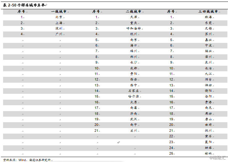 流动人口信息登记模板_流动人口登记通知(3)