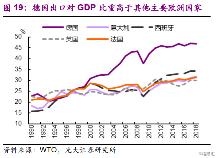 19年至20中国GDP上升了么_2020年中国gdp