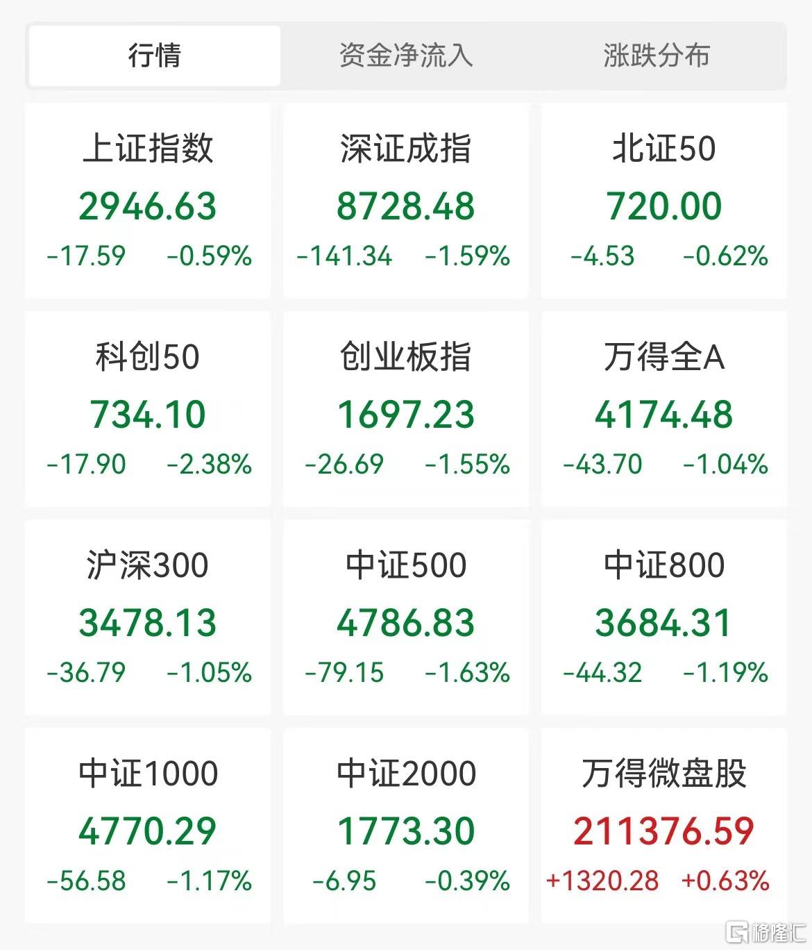 创业板跌幅20%(创业板跌幅20%是什么意思)