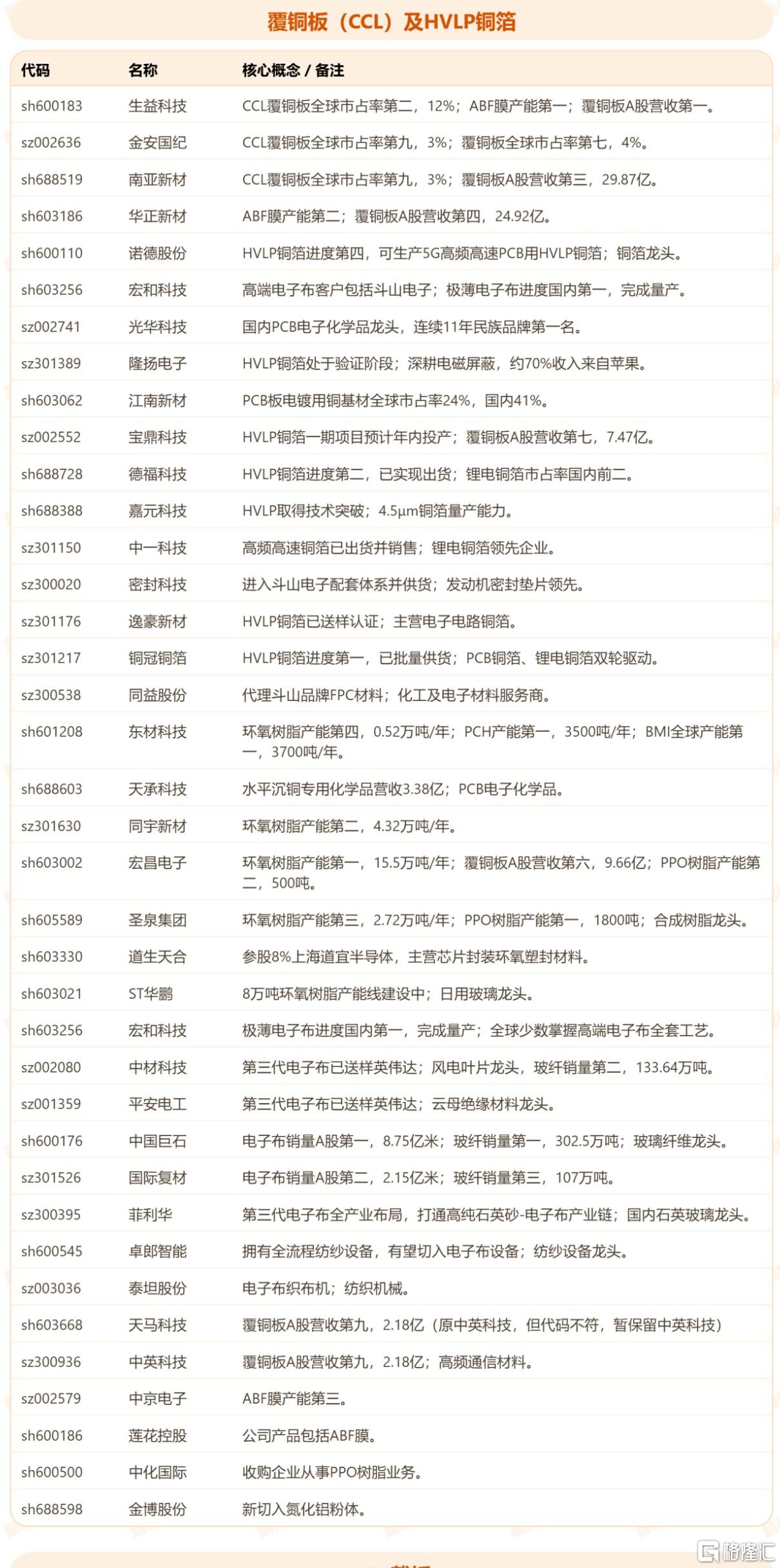 CCL 覆铜板.jpg