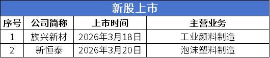 新股.png