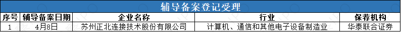 辅导1.png