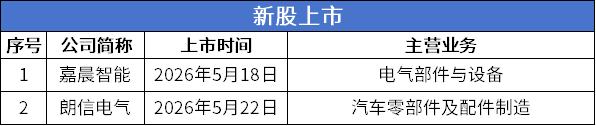 3新股上市.png
