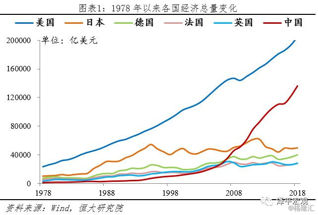 中国经济最高时占美国GDP百分之几_苏联经济实力最强的时候国内生产总值 GDP 是美国的百分之多少(3)