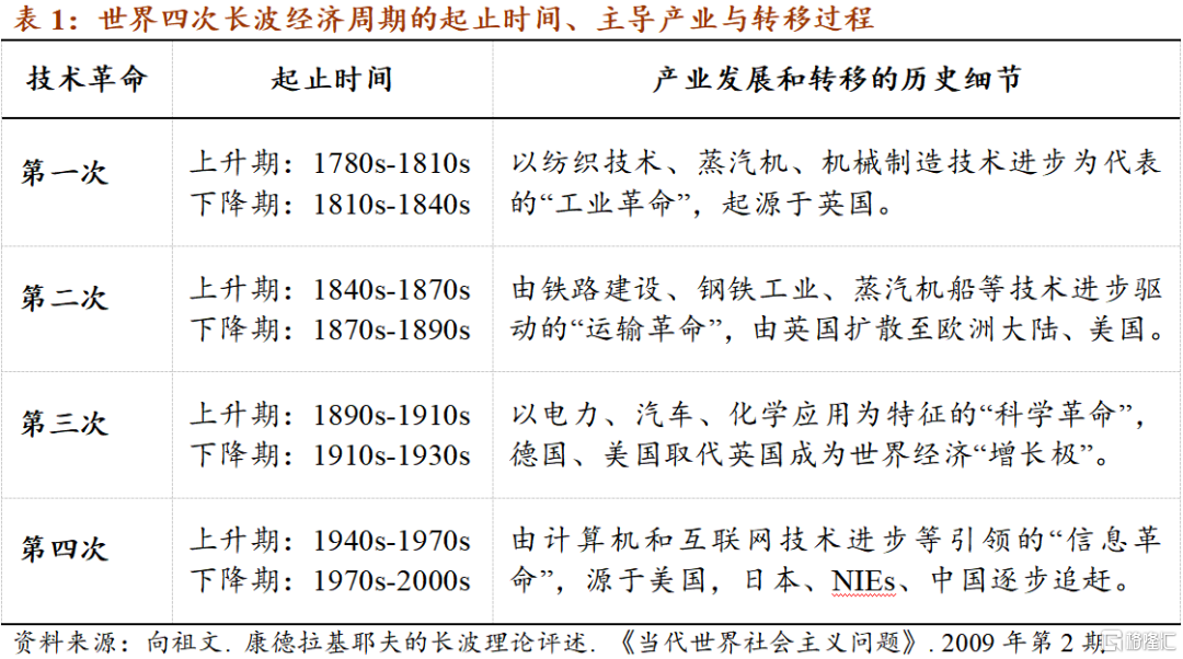 招商宏观 梦想足够持久 就会成为现实 十四五 规划和35年远景目标分析