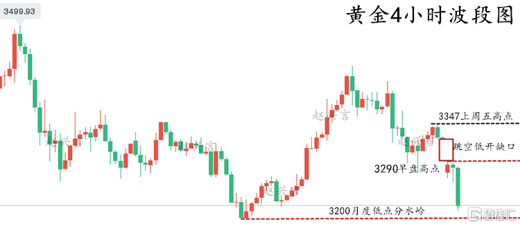 黄金4小时走势图.png